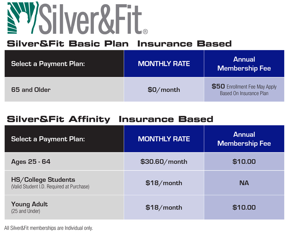 silver and fit enrollment